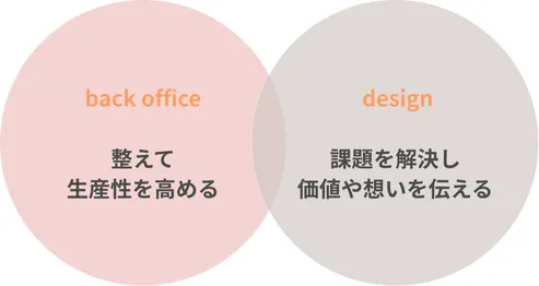 伴走サポートimg